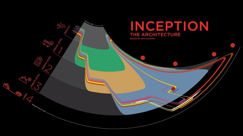 Inception, movies, 1080P, digital art, diagrams