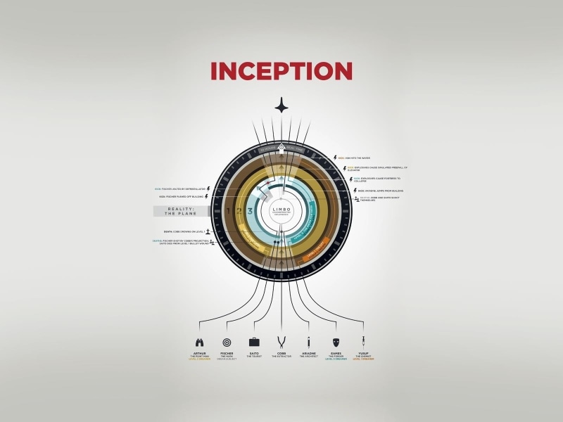 inception, art, movies, entertainment, hd, 720P, infographics, diagram