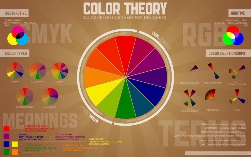 digital art, typography, 720P, color wheel, CMYK, diagrams, text, infographics, colorful, circle