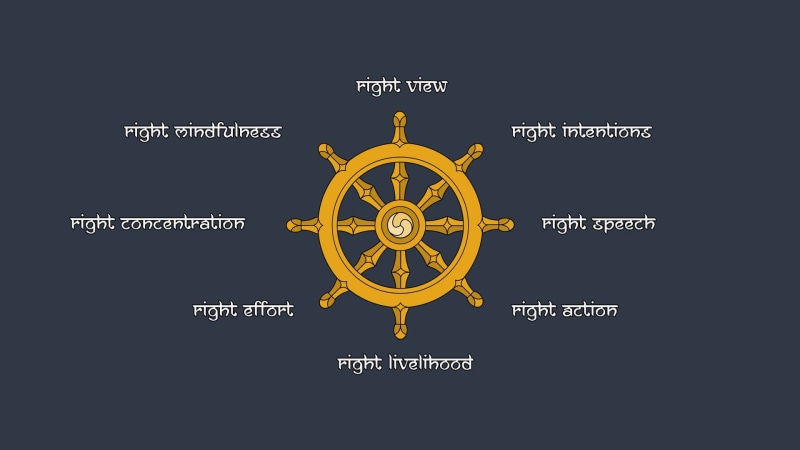 Buddhism, 1080P, Dharma wheel, minimalism