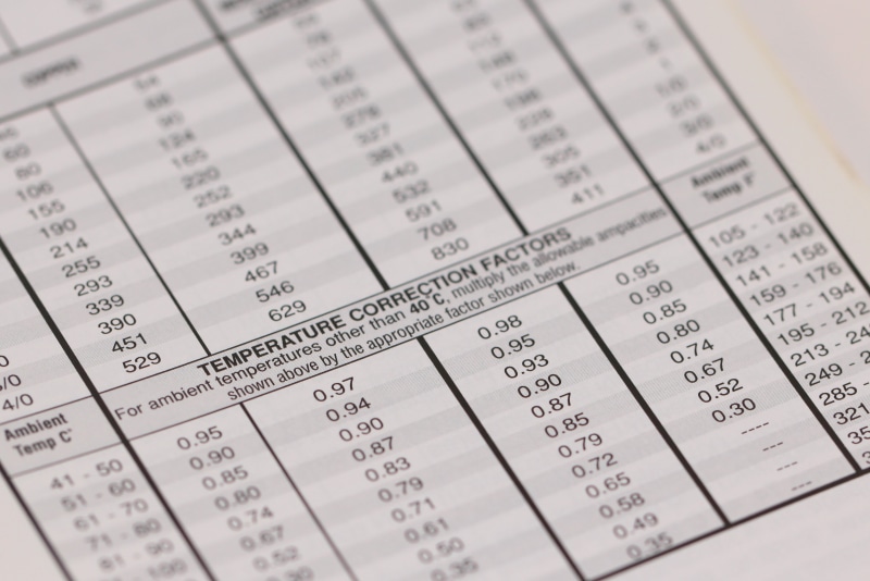 business, paper, analyzing, financial figures, western script, corporate business, paying, retail, currency, document, no people, number, data, finance