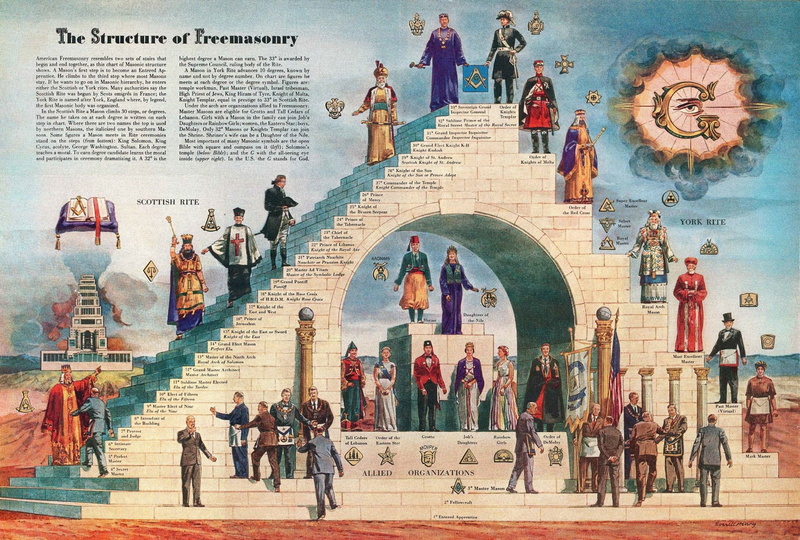Freemasonry, Religious, 1080P