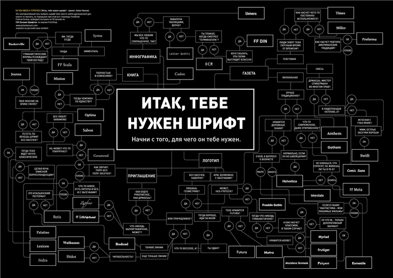 electronics Industry, black background, design, technology, white, symbol, font, help, no people, pattern, background, capital letter, 50 best fonts, backgrounds