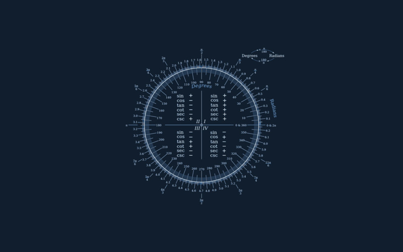 security, trigonometry, modern, illuminated, copy space, indoors, science, architecture, air vehicle, cheatsheet, mathematics, black background, technology