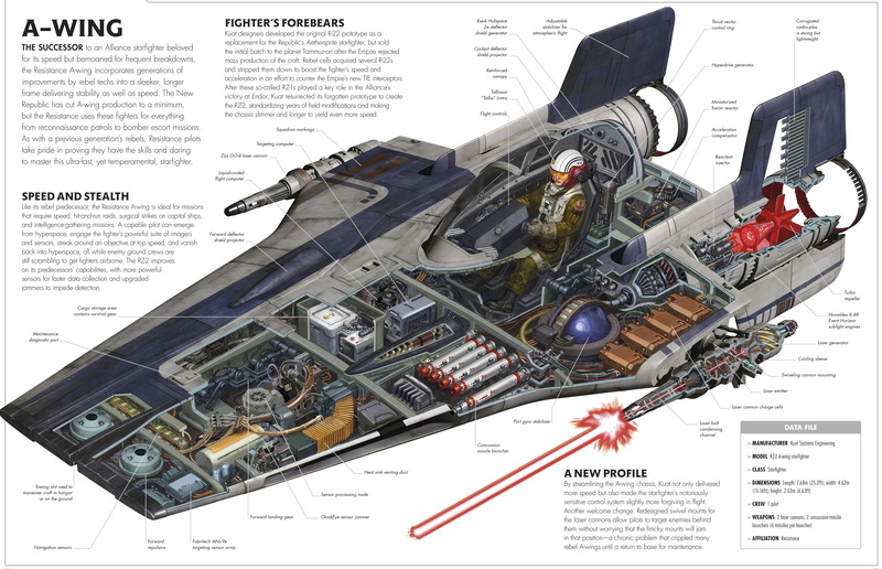 day, no people, camera - photographic equipment, mode of transportation, technology, A-Wing, infographics, transportation, equipment, metal, 4K, indoors
