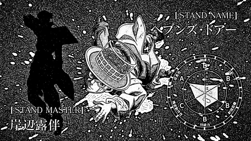 1080P, Anime, Jojos Bizarre Adventure, Heavens Door (Jojos Bizarre Adventure), Rohan Kishibe