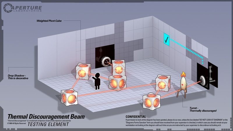 Portal (game), video games, turrets, Portal 2, 1080P, lasers