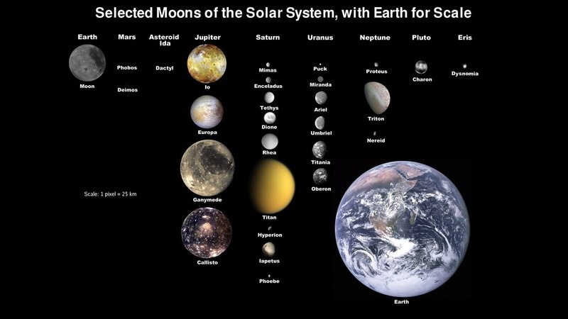 titan, IO, 1080P, planet, Earth, Europa, Solar System, infographics