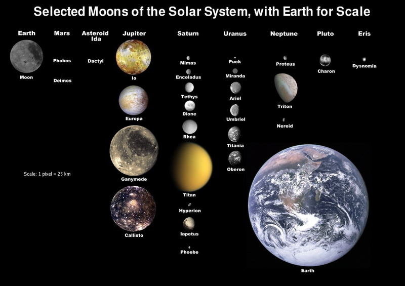io, space, europa, callisto, 720P, hd, titan, art, infographics, ganymed, planets, moons, Moon