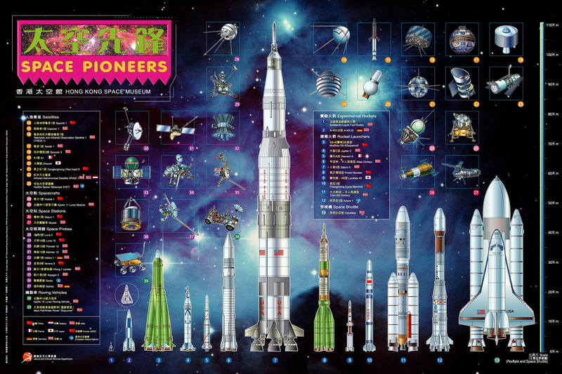 art, 1080P, outer, space, outer space, Rockets, hd, aircraft, infographics