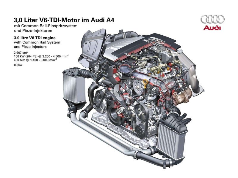 720P, engine, mki, b7-8e, audi, quattro, 2005, cutaway, tdi