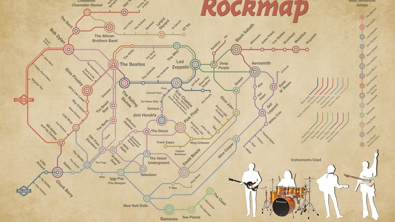 instruments, maps, x, Abstract, art, band, vector, music, hd, rock, wallpa, entertainment, infographics, minimalistic, 1080P