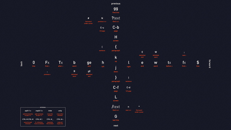 1080P, Linux, Unix, vim, code, programming