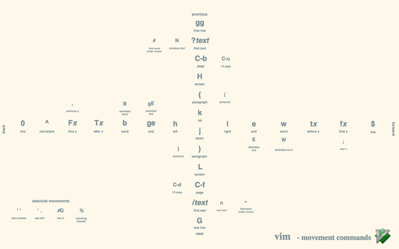 programmers, programming, Unix, code, 720P, Linux, developer