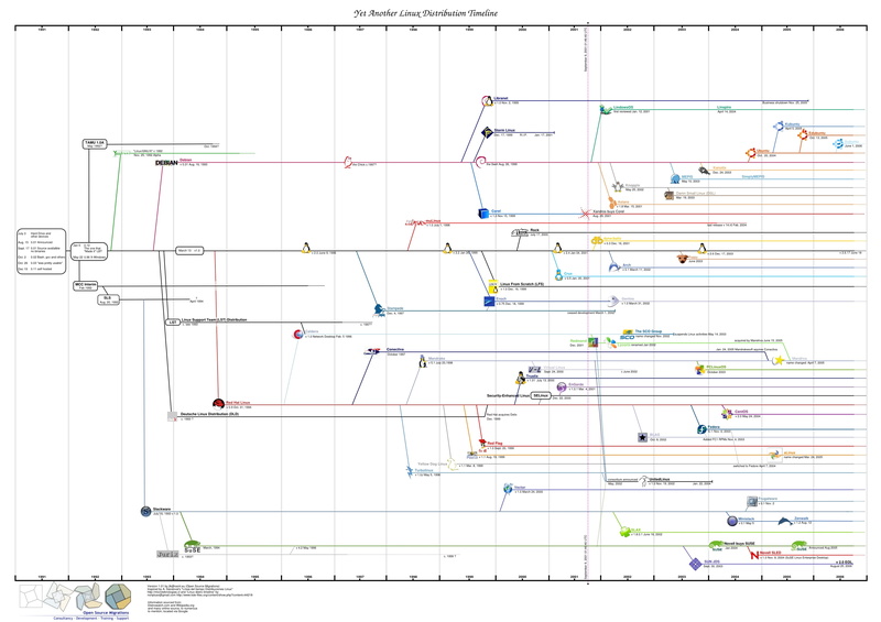 2K, linux, GNU/Linux, hd, x, technology, art, gnulinux