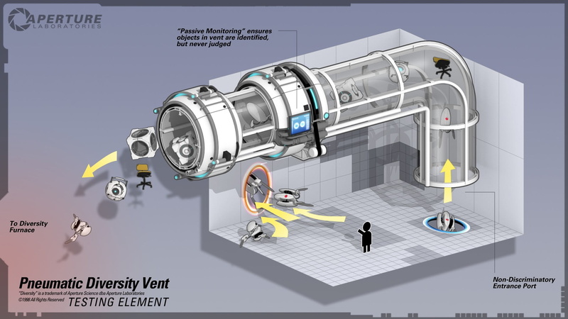 turrets, Portal (game), safety, communication, men, video games, indoors, adult, planning, full length, vent, gray, 1080P, aperture, technology, wireless technology