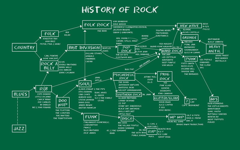 1080P, backgrounds, silhouette, Metal Music, text, Blues Rock, blue, Diagrams, map, technology, abstract, anime, diagram, music, green color, architecture