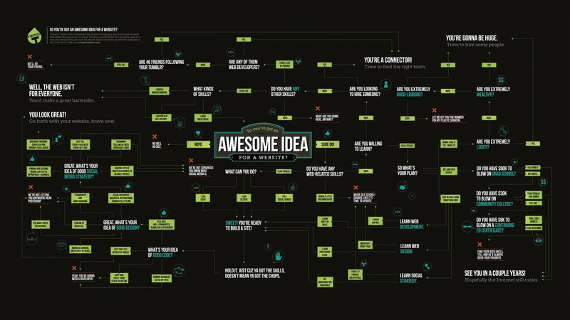 money, Media, text, Infographics, work, Typography, design, 2K, Skill, Learn, website, funny, charts, Information, Internet, programming, coding, Ideas