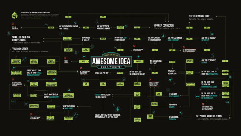 Typography, Internet, Code, website, 2K, Web Design, Infographics, anime, Diagrams