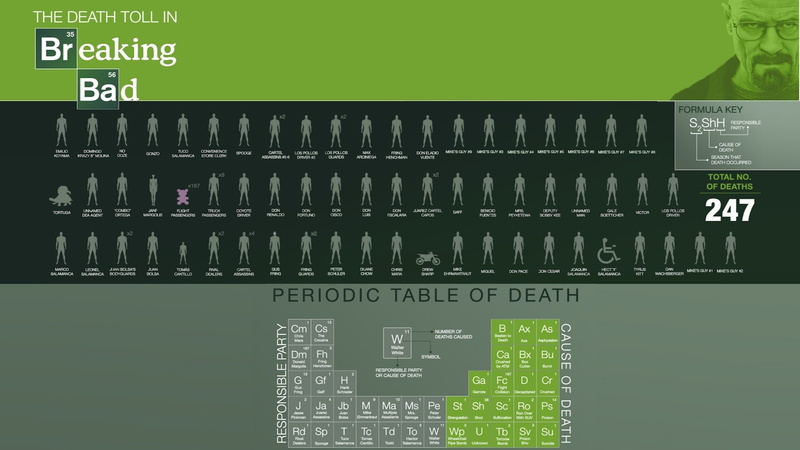 breaking, hd, Breaking Bad, abstract, 1080P, bad, art, x