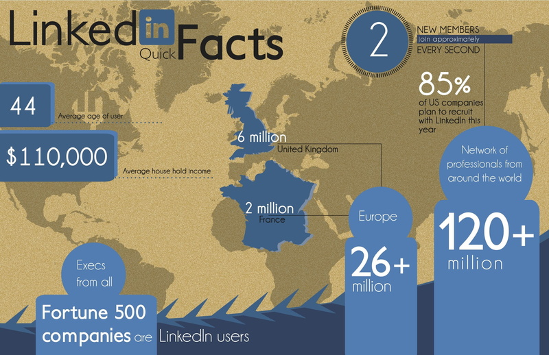 Internet, Media, social, 1080P, LinkedIn, computer, poster