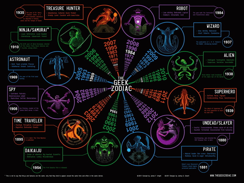 infographics, diagram, accuracy, text, communication, computer icon, choice, design, chart, zodiac, music, 1080P, no people, shape, multi colored, technology