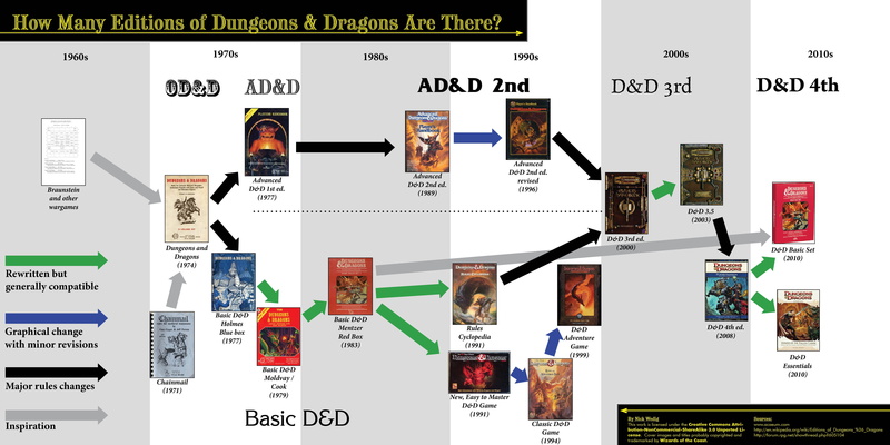 rpg, fantasy, dungeons, dragons, 5K, board, adventure