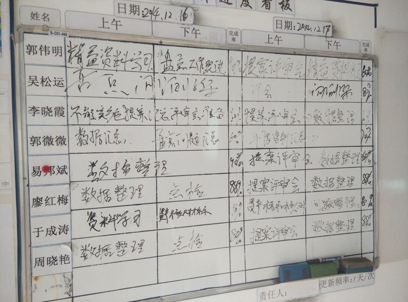 calendar, no people, indoors, repetition, 4K, kanban, directly above, communication, white color, paper, planning, script, the ugly, non-western script