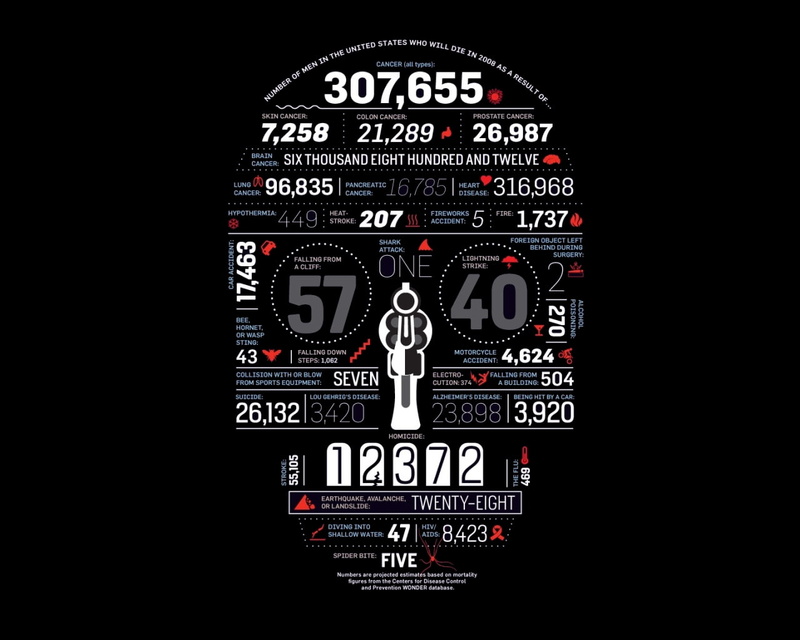hd, homicide, art, life, x, charts, magazine, facts, 720P, funny, entertainment, Death, Skulls