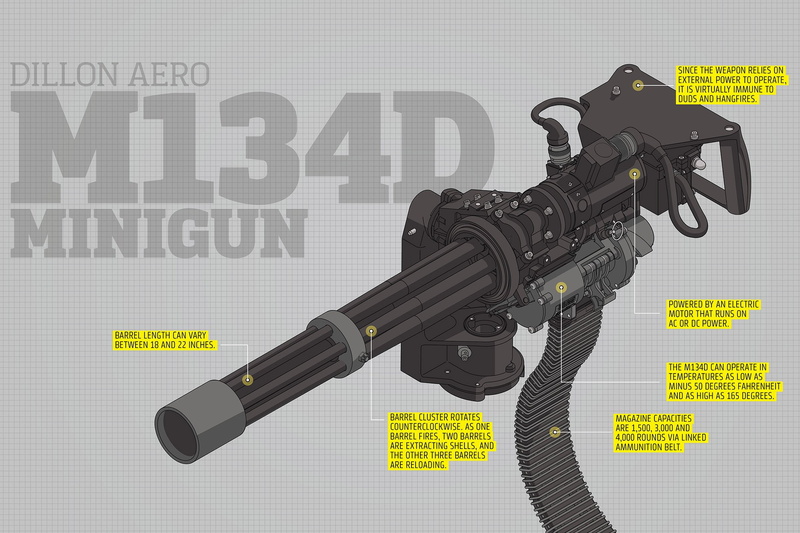 minigun, gun, weapon, machine, military, 1080P