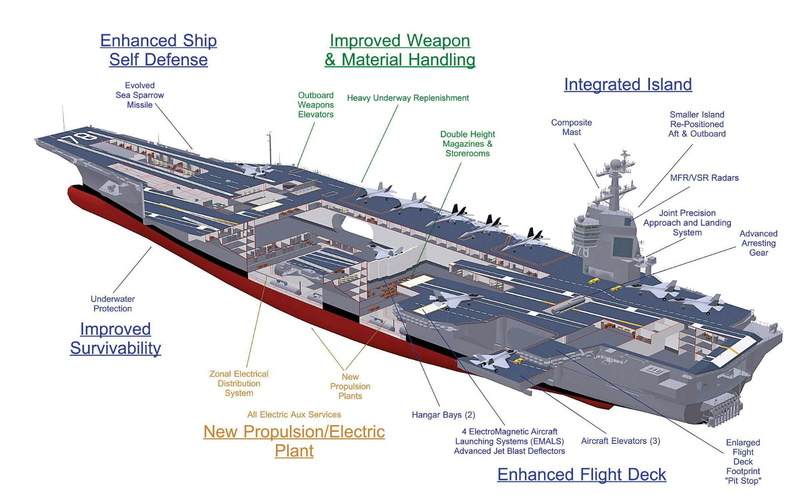 1080P, USS Gerald R. Ford (CVN-78), Aircraft Carrier, Warships, United States Navy