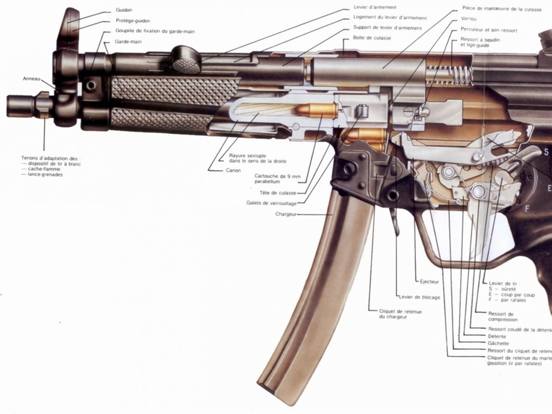 720P, Heckler and Koch MP5, Weapons