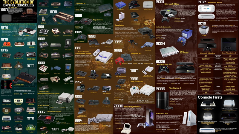poster, video games, Nintendo, digital art, infographics, 4K, PlayStation, Xbox, consoles