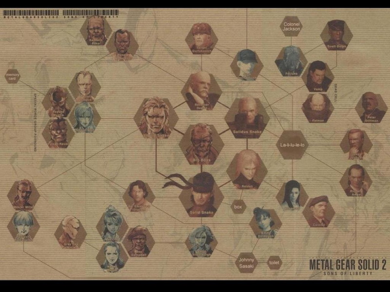 metal, gear, chart, Metal Gear, solid, Video Game, 480P