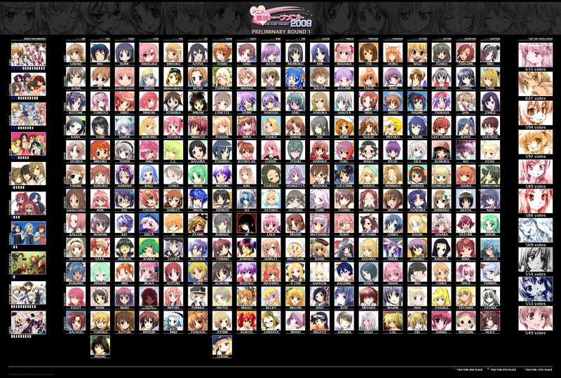 electrical Equipment, digital, Kurono Kurumu, design, anime, Misaka Mikoto, Akashiya Moka, computer Monitor, Kijima Saki, Izumi Konata, multi colored, abundance