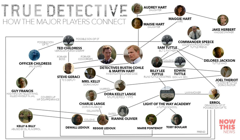 true, crime, hbo, mystery, series, 1080P, detective, drama