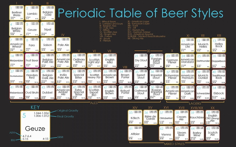infographics, beer, 720P