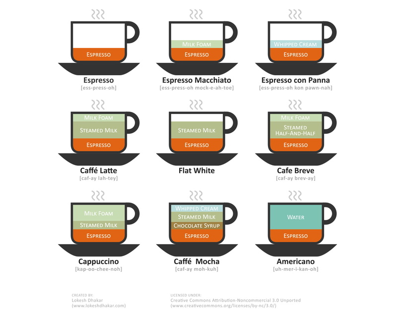 design element, computer icon, infographics, cups, multi colored, communication, 720P, coffee, illustration, technology, nine, text, business, cut out
