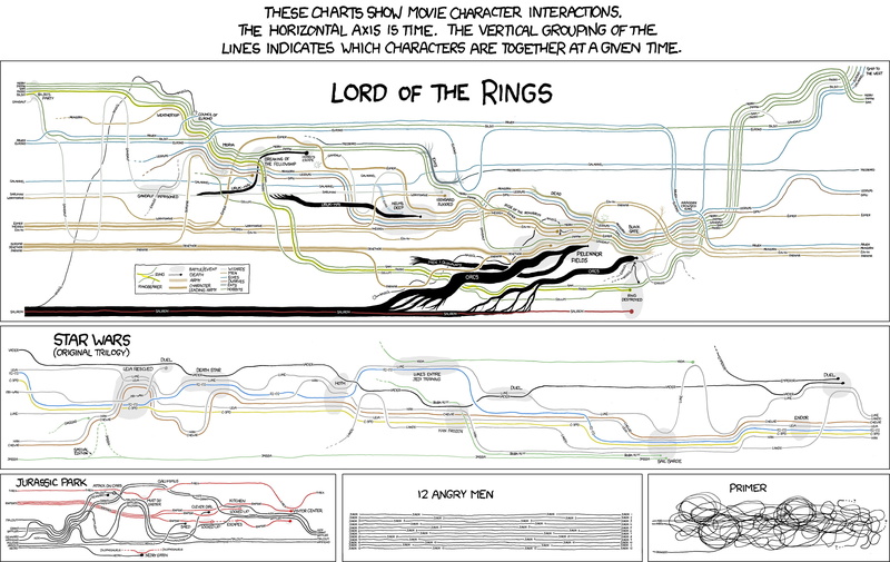 fanart, hd, movies, 2K, art, entertainment, Comparisons, x