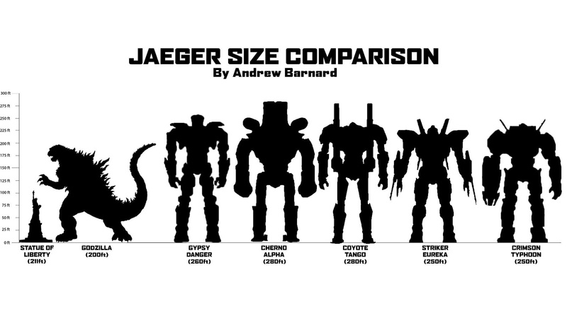 representation, comparison, creativity, sign, Pacific Rim, size, art and craft, men, non-western script, Movie, jeager, western script, white background