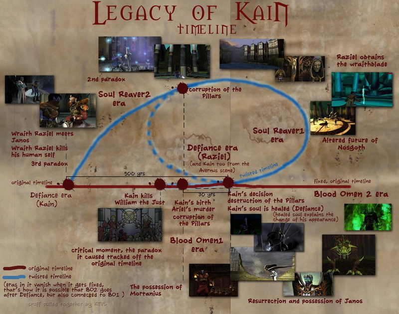 online, fantasy, vampire, adventure, legacy, 720P, action, 1lok, kain, fighting