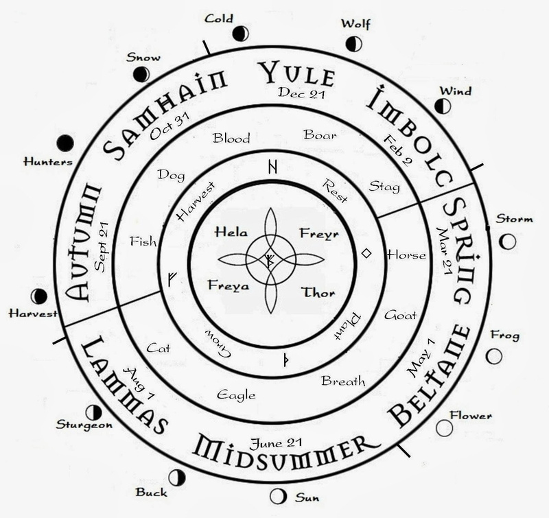 concentric, 720P, number, circle, fantasy, witch, wicca, sport, religion, no people, achievement, education, shape, equipment, competition, sports target