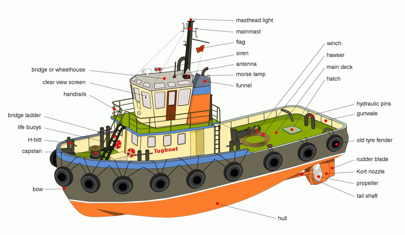 boat, 1080P, ship, marine, tug, tugboat