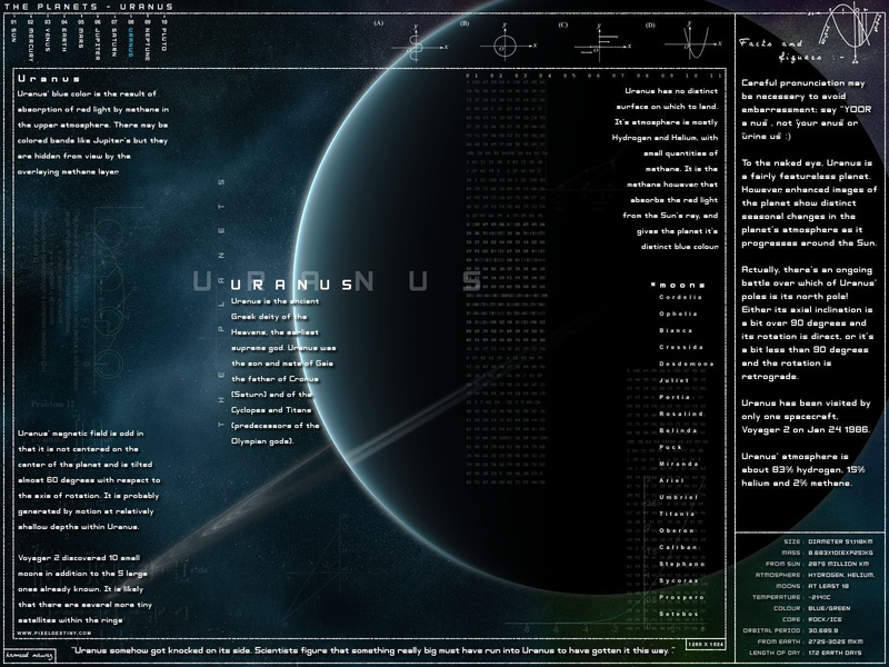 Uranus, planet, 720P, Infographics