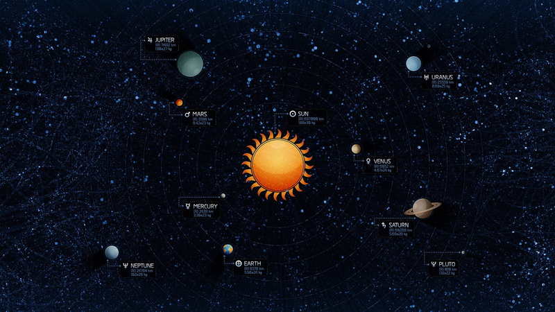 Vladstudio, planet, Diagrams, space, solar system, 1080P, artwork, stars, Earth, sun