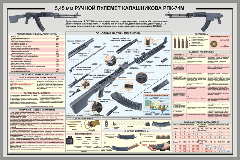 large group of objects, weapon, business, number, Manual, western script, gun, Scheme, 5K, illustration, indoors, Kalashnikov, finance, banner, rifle