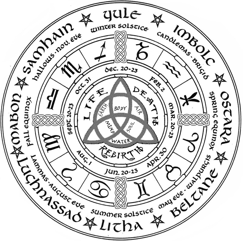 Wiccan, witch, fantasy, Dark, wicca, occult, 720P, religion