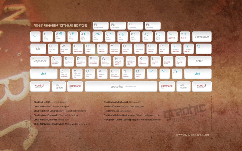 Photoshop, 1080P, infographics, digital art, keyboards, typography