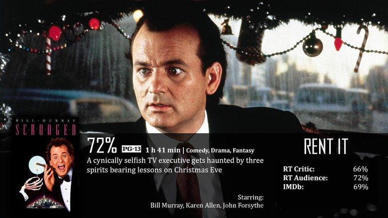 1080P, scrooged, comedy, poster, christmas