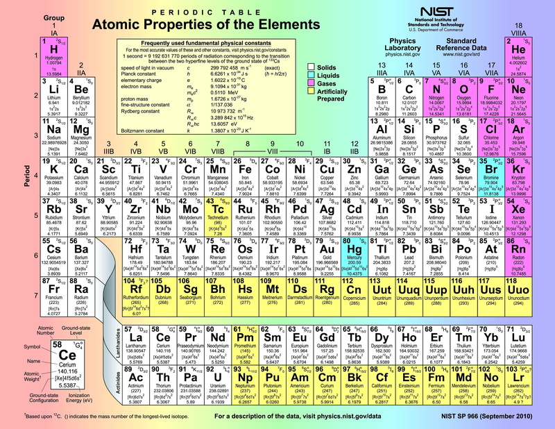 business, collection, no people, Atom, nature, poster, sign, number, science, text, technology, green color, 2K, full frame, paper, chemical, Chemistry